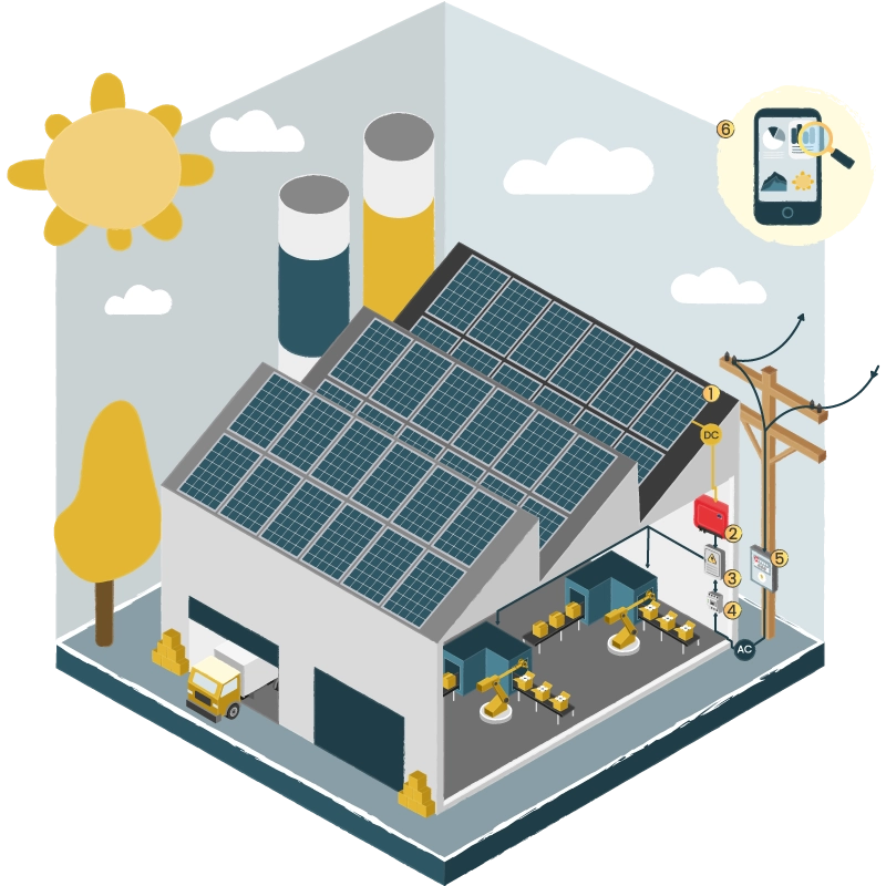 FUNCIONAMIENTO PLACAS SOLARES FOTOVOLTAICAS