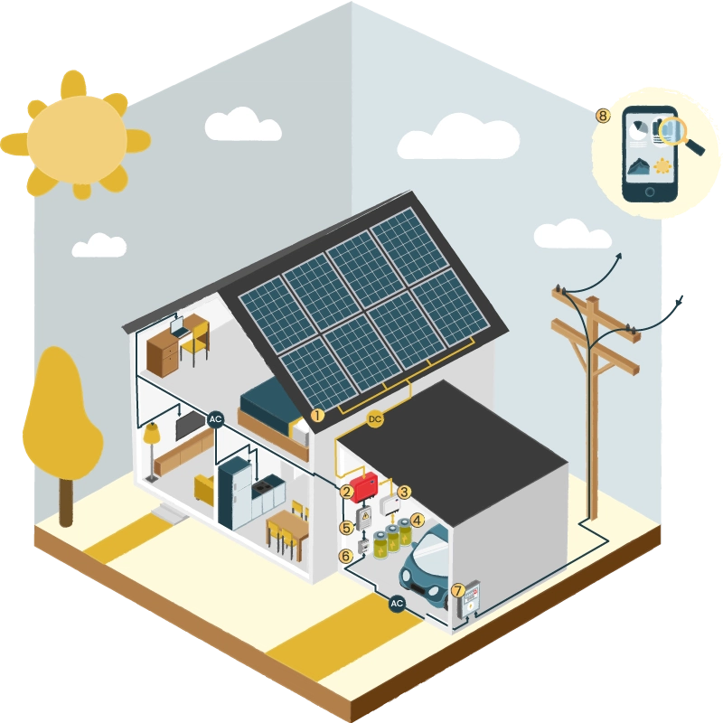 FUNCIONAMIENTO PLACAS SOLARES FOTOVOLTAICAS CON BATERIAS