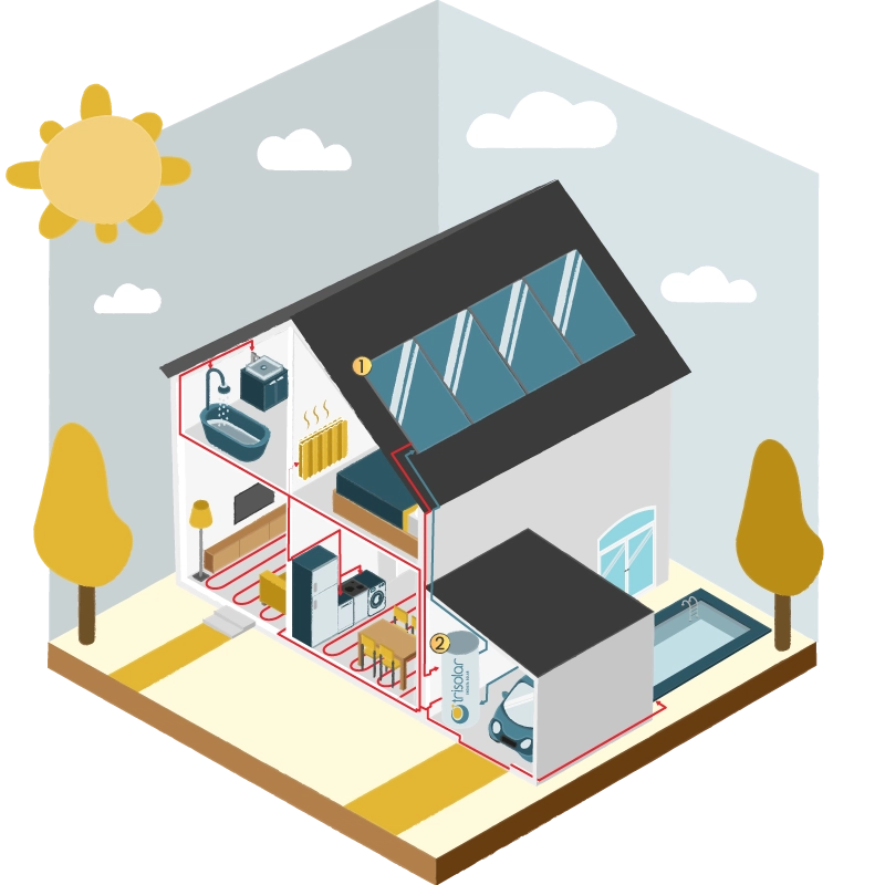 FUNCIONAMIENTO PLACAS SOLARES PARA CLIMATIZACION