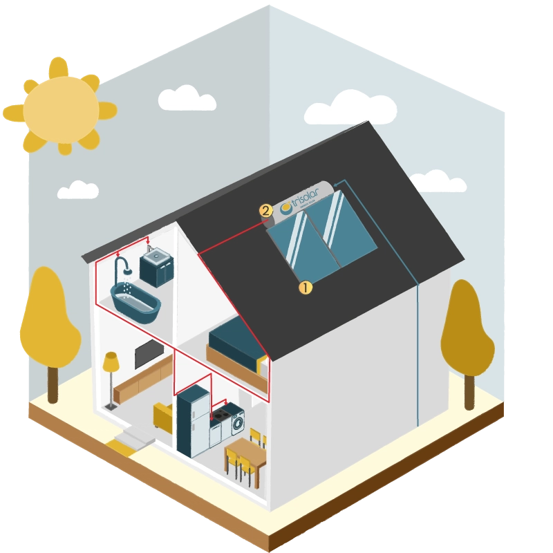 FUNCIONAMIENTO PLACAS SOLARES TERMICAS TRISOLAR